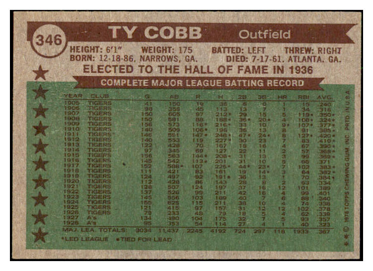 1976 Topps Baseball #346 Ty Cobb ATG Tigers NR-MT 514669