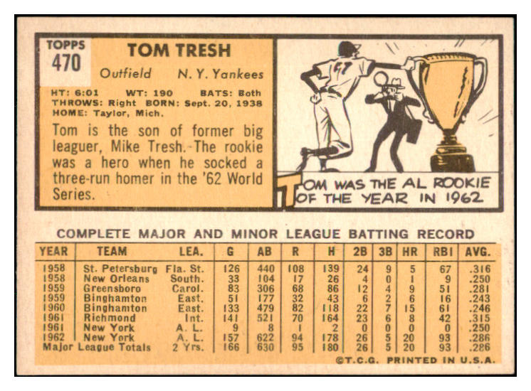 1963 Topps Baseball #470 Tom Tresh Yankees NR-MT 514676