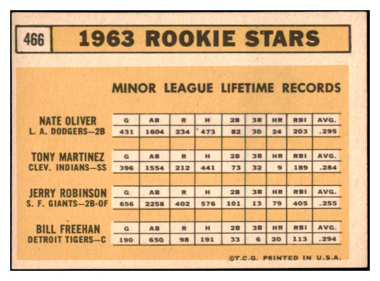 1963 Topps Baseball #466 Bill Freehan Tigers EX-MT 514680