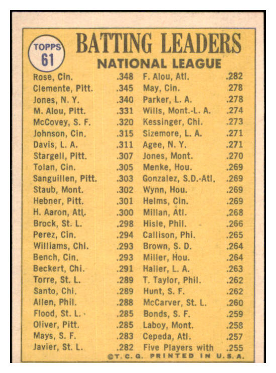 1970 Topps Baseball #061 N.L. Batting Leaders Clemente VG-EX 518728