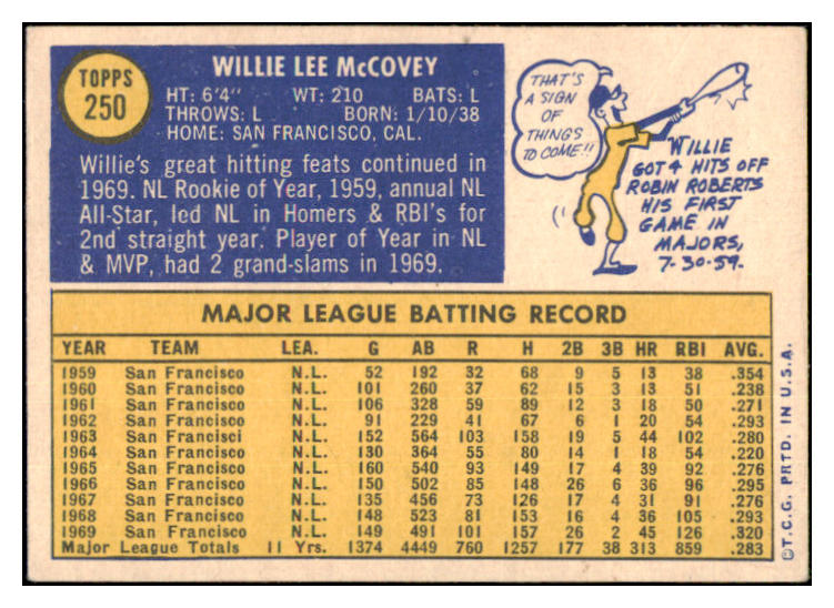 1970 Topps Baseball #250 Willie McCovey Giants EX 518734