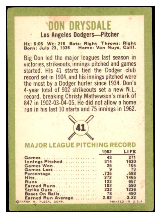 1963 Fleer Baseball #041 Don Drysdale Dodgers VG 519122