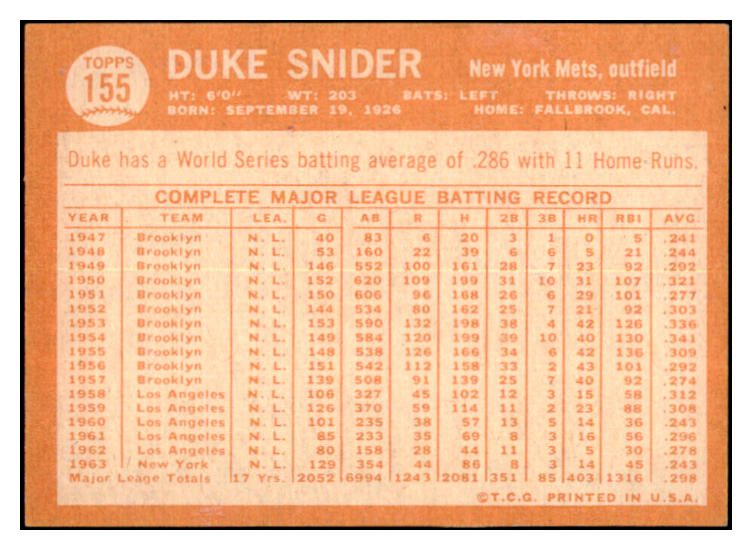 1964 Topps Baseball #155 Duke Snider Mets GD-VG 519887