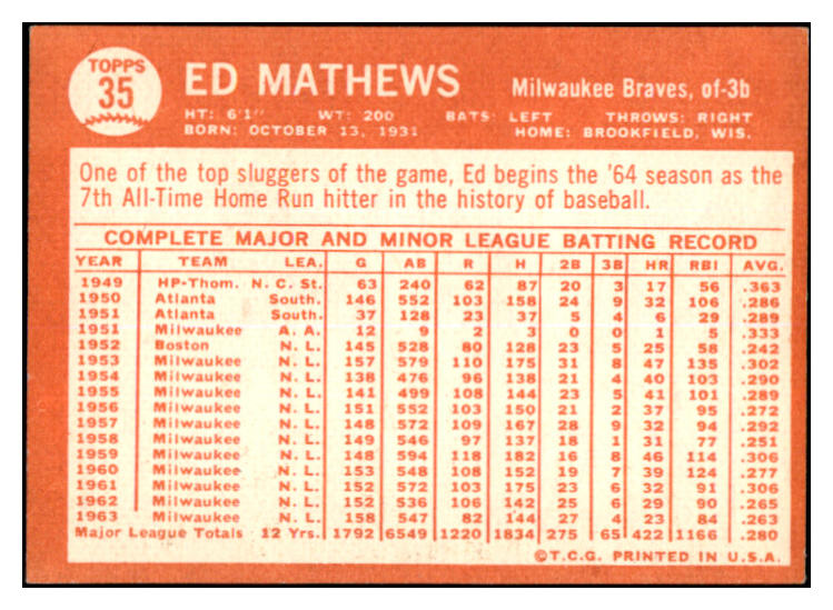1964 Topps Baseball #035 Eddie Mathews Braves EX+/EX-MT 520045