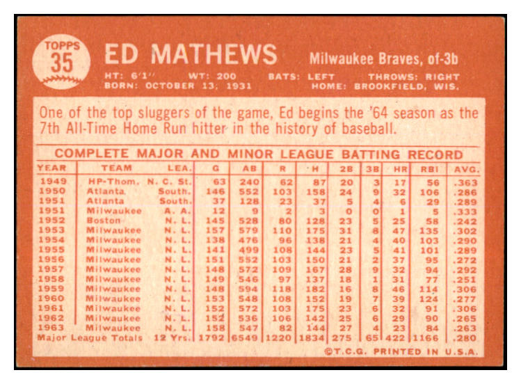 1964 Topps Baseball #035 Eddie Mathews Braves GD-VG 520077