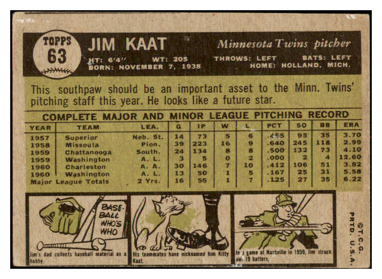 1961 Topps Baseball #063 Jim Kaat Twins VG-EX 520301