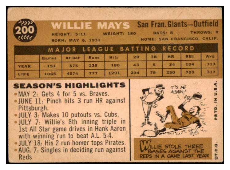 1960 Topps Baseball #200 Willie Mays Giants VG 520752