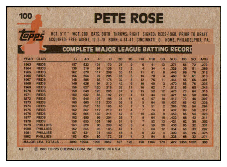 1983 Topps #100 Pete Rose Phillies EX-MT 520851