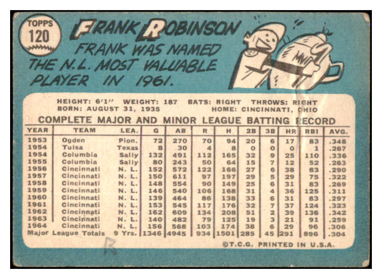 1965 Topps Baseball #120 Frank Robinson Reds VG 521032