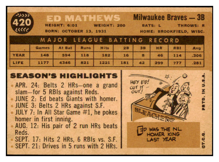 1960 Topps Baseball #420 Eddie Mathews Braves EX-MT 522451