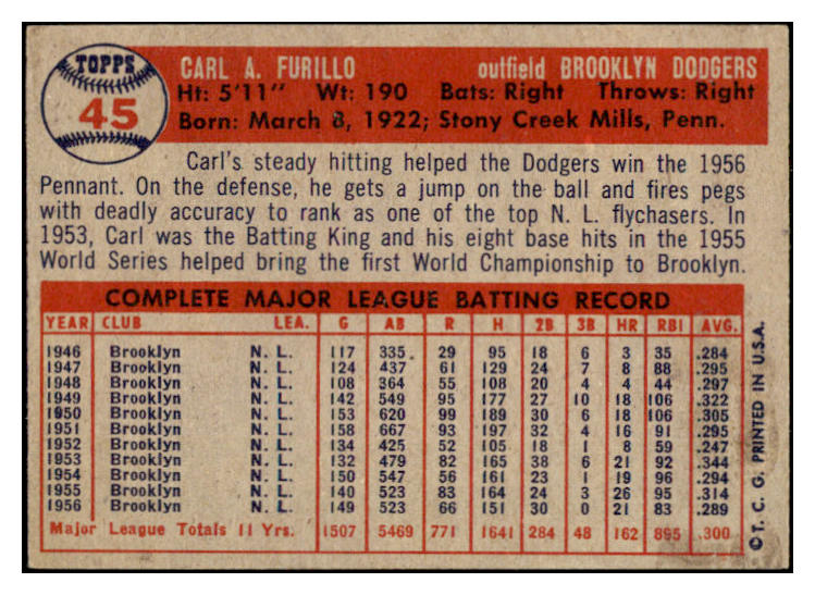 1957 Topps Baseball #045 Carl Furillo Dodgers EX 523776