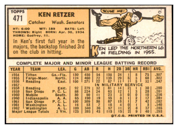 1963 Topps Baseball #471 Ken Retzer Senators EX-MT 524583