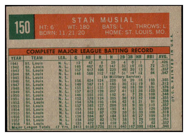 1959 Topps Baseball #150 Stan Musial Cardinals VG 525320