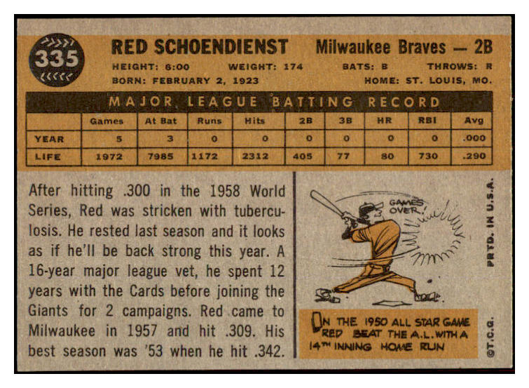 1960 Topps Baseball #335 Red Schoendienst Braves EX-MT 525429