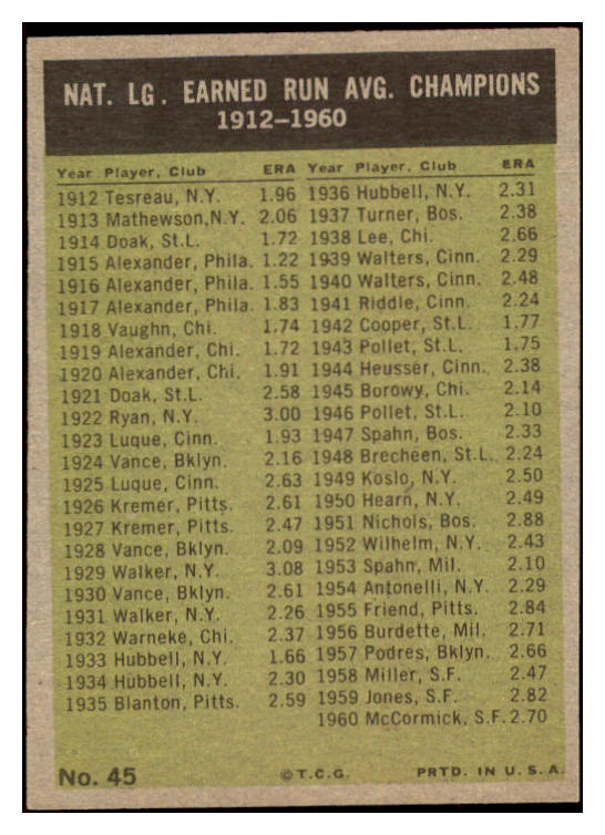 1961 Topps Baseball #045 N.L. ERA Leaders Drysdale EX-MT 525490