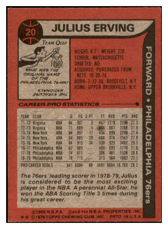 1979 Topps Basketball #020 Julius Erving 76ers EX 525593