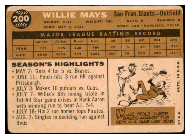 1960 Topps Baseball #200 Willie Mays Giants Fair 525596