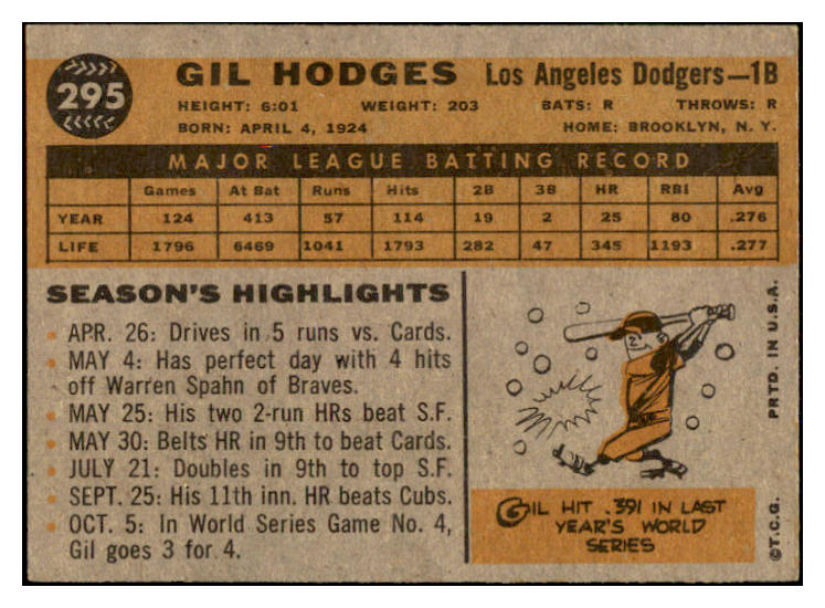 1960 Topps Baseball #295 Gil Hodges Dodgers EX+/EX-MT 525611