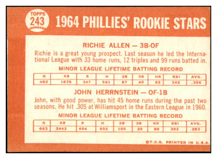 1964 Topps Baseball #243 Richie Allen Phillies VG 527214