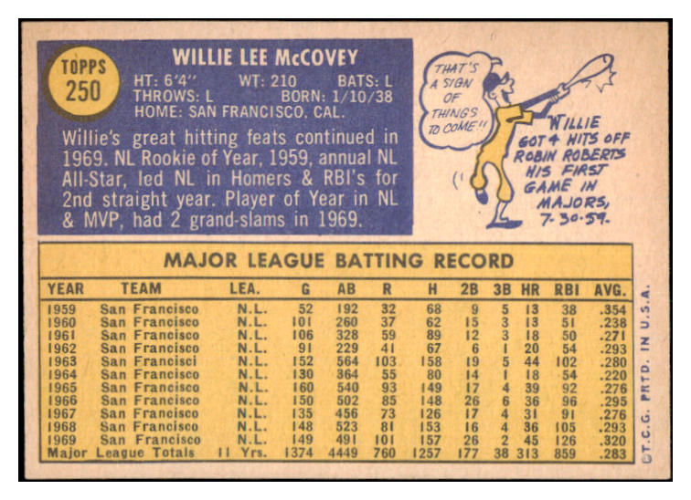 1970 Topps Baseball #250 Willie McCovey Giants EX-MT 527222
