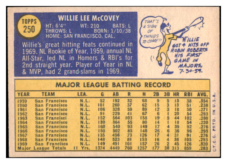 1970 Topps Baseball #250 Willie McCovey Giants EX-MT 527276