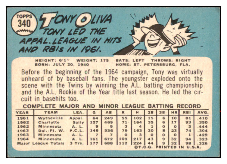 1965 Topps Baseball #340 Tony Oliva Twins EX-MT 527312