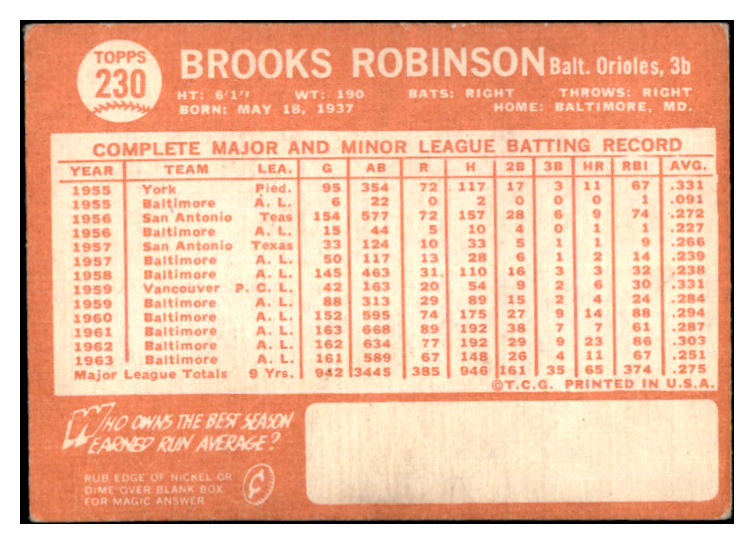 1964 Topps Baseball #230 Brooks Robinson Orioles VG-EX 527331