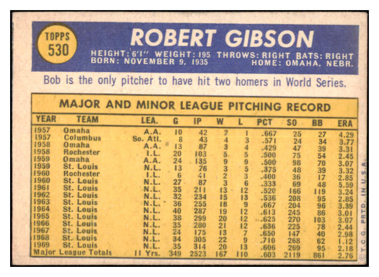 1970 Topps Baseball #530 Bob Gibson Cardinals VG-EX 527412