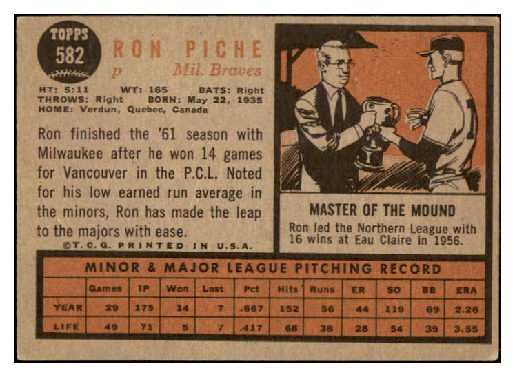 1962 Topps Baseball #582 Ron Piche Braves VG-EX 527711