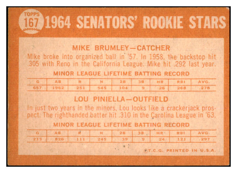 1964 Topps Baseball #167 Lou Piniella Senators EX 527758