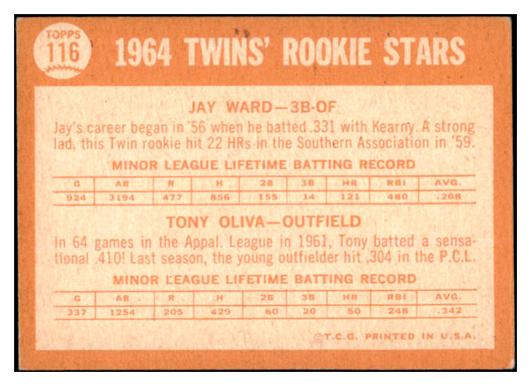 1964 Topps Baseball #116 Tony Oliva Twins VG-EX 527760