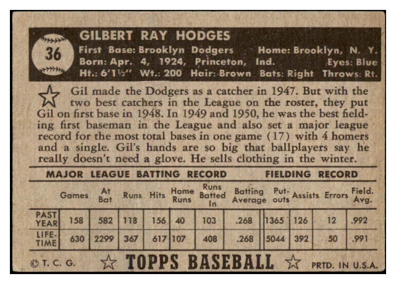 1952 Topps Baseball #036 Gil Hodges Dodgers VG/VG-EX Black 528772