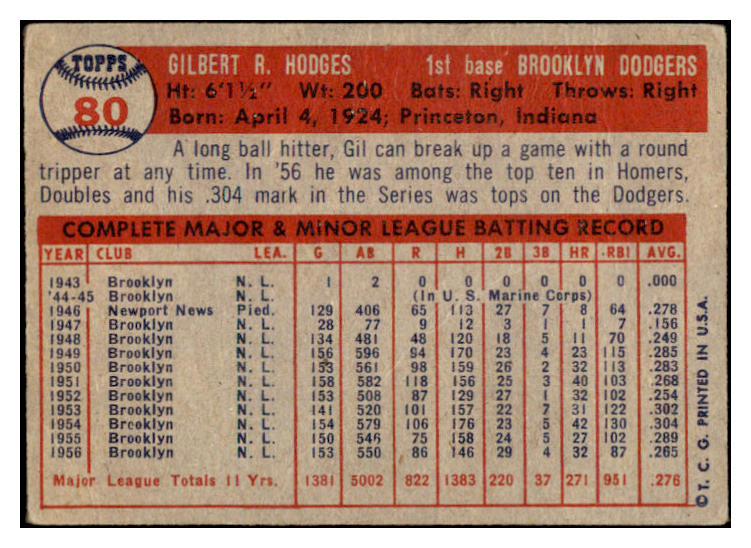 1957 Topps Baseball #080 Gil Hodges Dodgers VG 529067