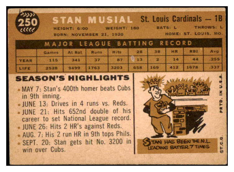 1960 Topps Baseball #250 Stan Musial Cardinals VG-EX 529104