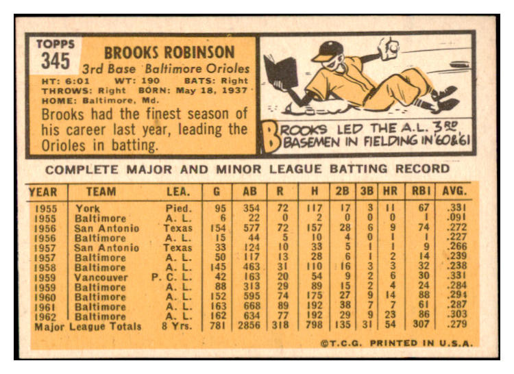 1963 Topps Baseball #345 Brooks Robinson Orioles EX-MT 529177
