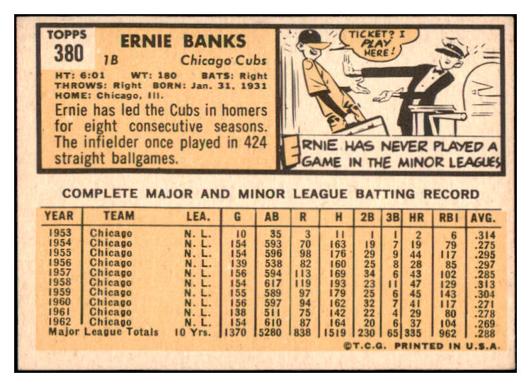 1963 Topps Baseball #380 Ernie Banks Cubs EX-MT 529188