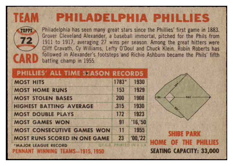 1956 Topps Baseball #072 Philadelphia Phillies Team EX-MT Gray 529712