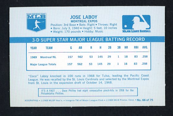 1970 Kelloggs Baseball #066 Jose Laboy Expos NR-MT 529971