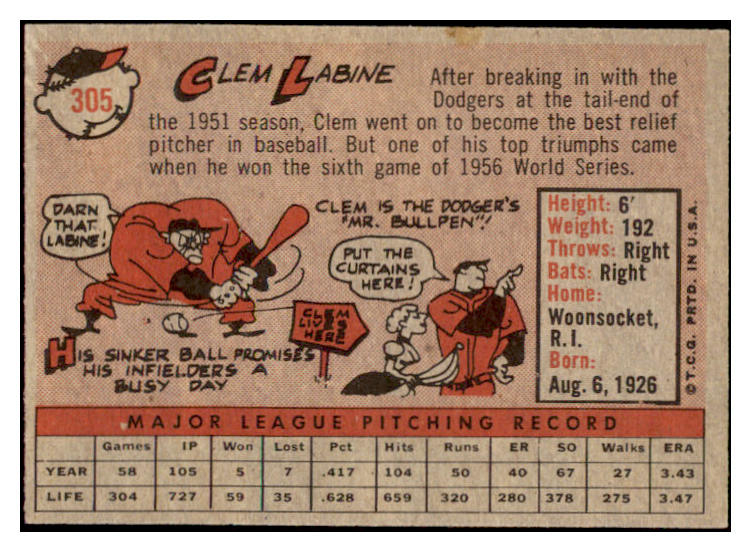 1958 Topps Baseball #305 Clem Labine Dodgers NR-MT 530286