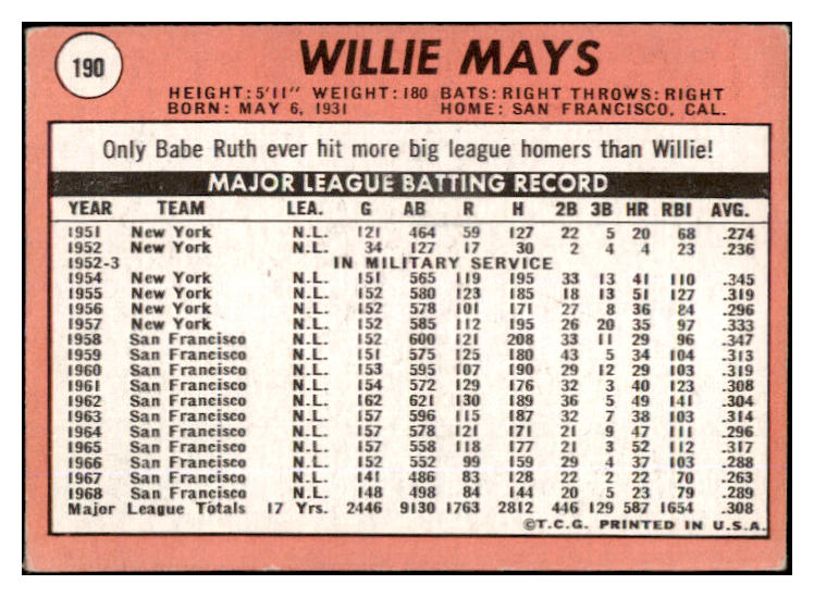 1969 Topps Baseball #190 Willie Mays Giants VG-EX 530481