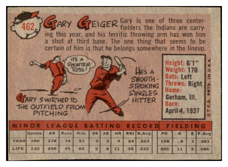 1958 Topps Baseball #462 Gary Geiger Indians EX-MT 530586