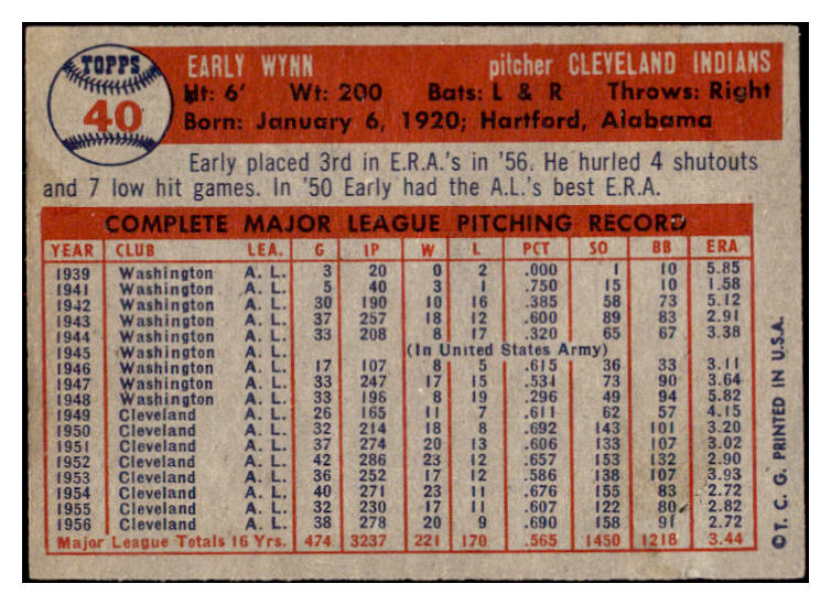 1957 Topps Baseball #040 Early Wynn Indians GD-VG 530635