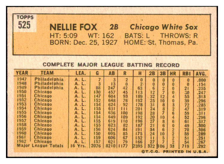 1963 Topps Baseball #525 Nellie Fox White Sox EX-MT 530957