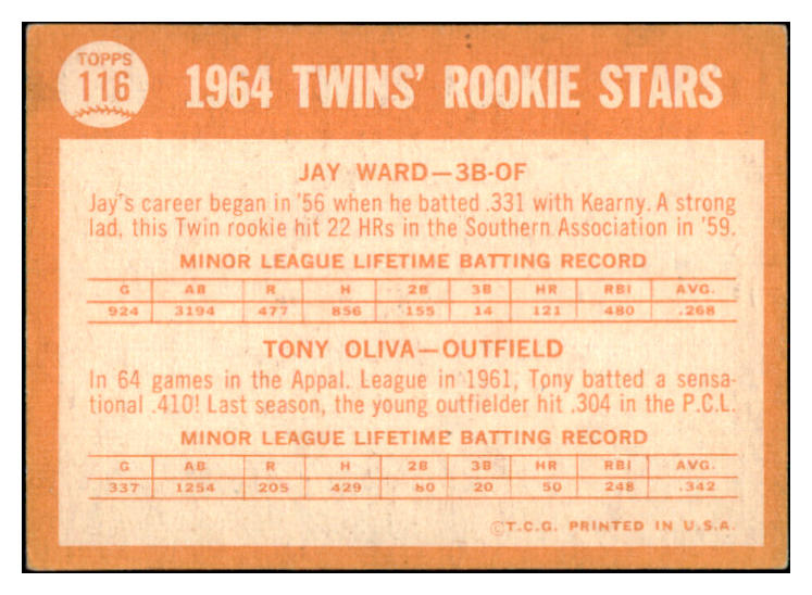 1964 Topps Baseball #116 Tony Oliva Twins VG-EX 531140