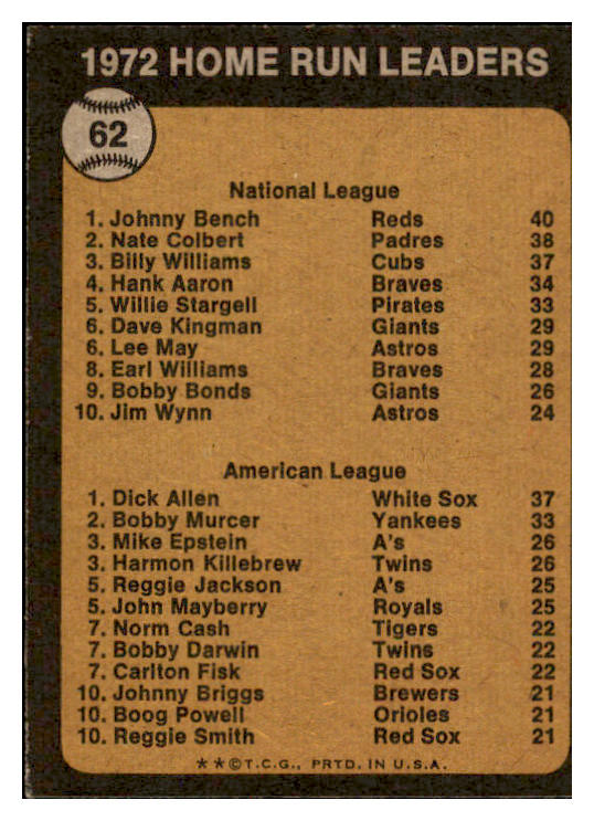 1973 Topps Baseball #062 Home Run Leaders Johnny Bench NR-MT 531180