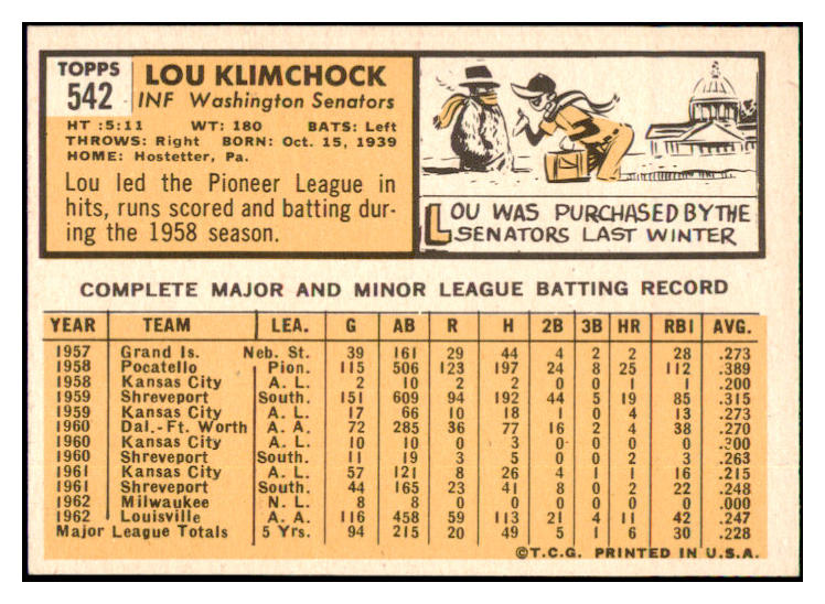 1963 Topps Baseball #542 Lou Klimchock Senators EX-MT 531577