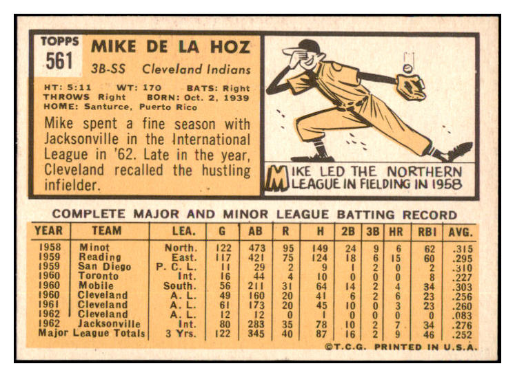 1963 Topps Baseball #561 Mike De La Hoz Indians EX-MT 531592