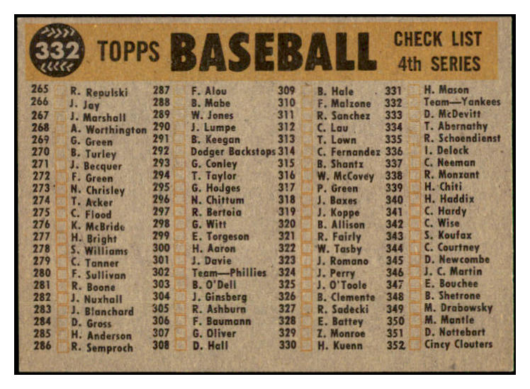 1960 Topps Baseball #332 New York Yankees Team EX-MT 531679
