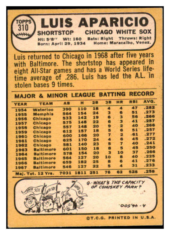 1968 Topps Baseball #310 Luis Aparicio White Sox EX 531734
