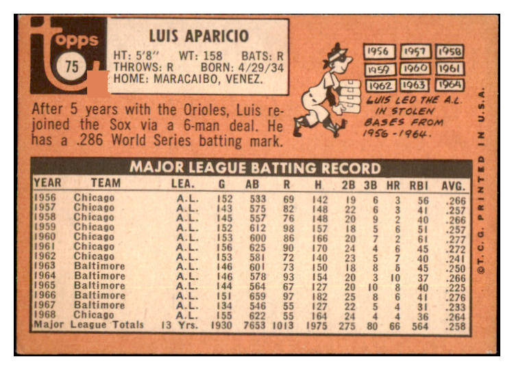 1969 Topps Baseball #075 Luis Aparicio White Sox VG-EX 531773